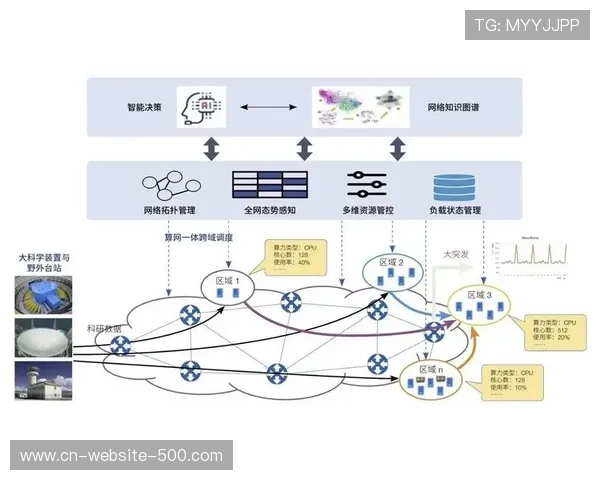 异构网络融合技术实用化，公专网无缝切换保障关键业务